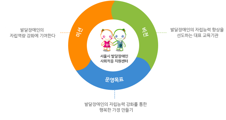 미션 ∙ 비전 ∙ 목표